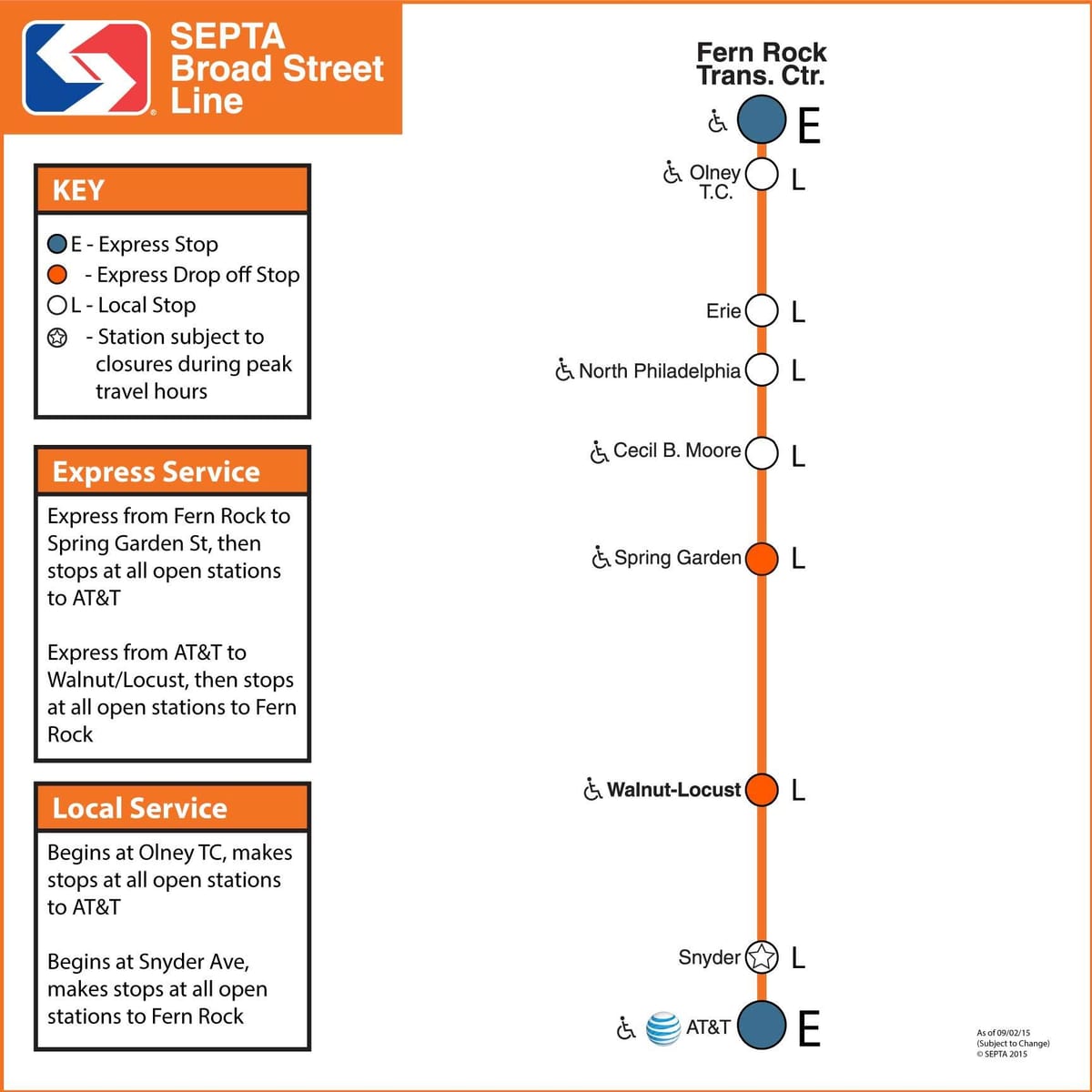 térkép Septa broad street vonal