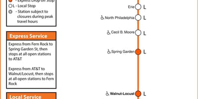Térkép Septa broad street vonal